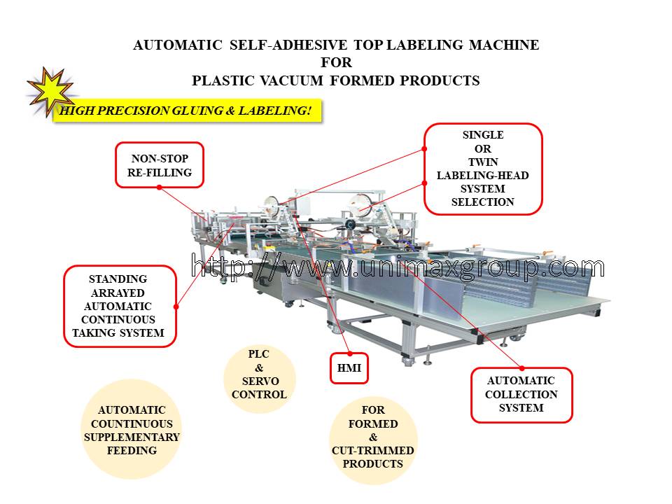 Plastic Vacuum Formed Products Automatic Labeling Machine with Automatic Feeding & Collecting System